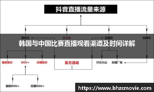 韩国与中国比赛直播观看渠道及时间详解